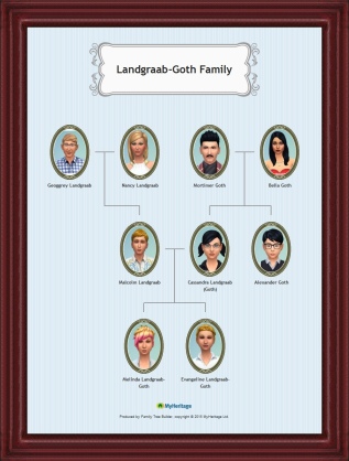 Landgraab-Goth Family