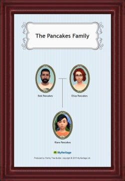 The Pancakes Family